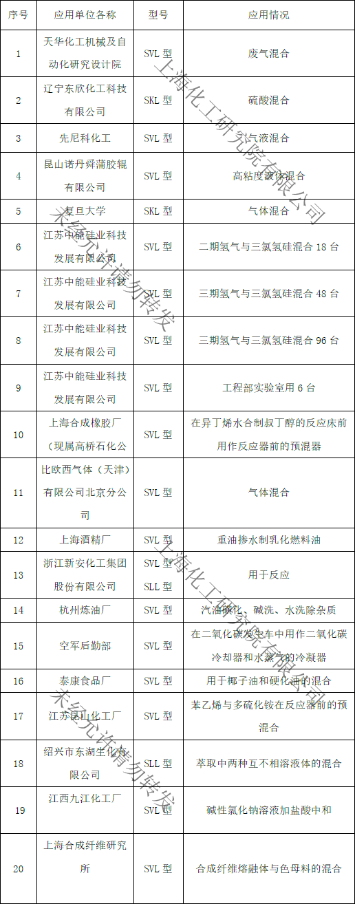 產品部分業績表